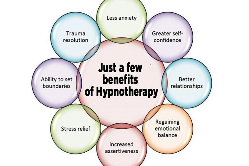 Add a subheading (4) Hypnotherapy